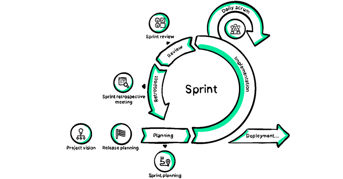 Sprint Planning