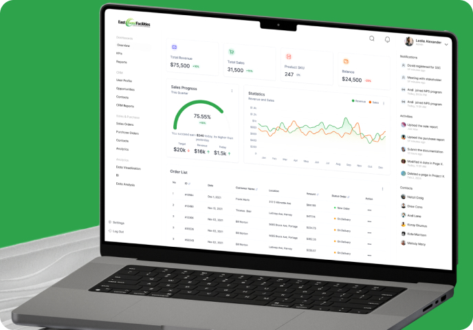 East Coast Facilities Dashboard